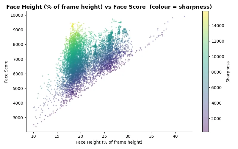 Chart 3 — Score vs Subject Size scatter